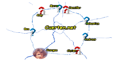 Cuerten.net